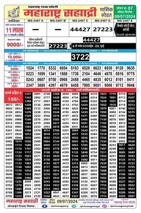 12/03/2024 {4pm} Sahyadri Monthly Lottery Result (03.